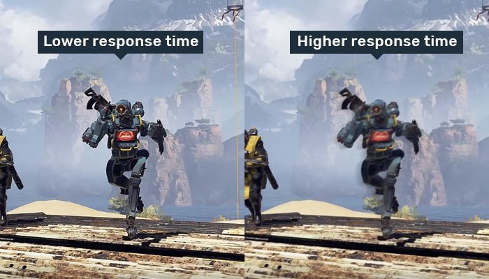 Best Monitor Response Time for Gaming