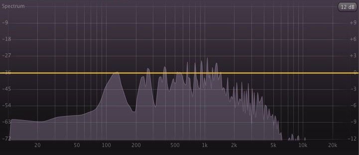 Frequency Range Earphones