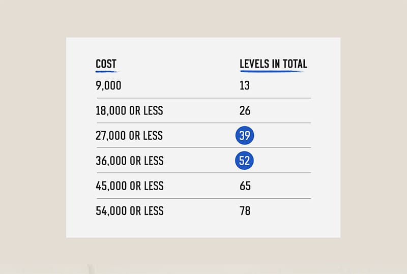 how many levels can you earn each week apex legends